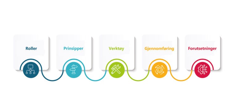 Read more about the article 5 elementer i ledelse: Slik skaper du helhet og sammenheng